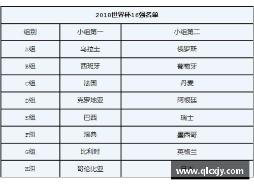 大众彩票8决赛赛程时间表及对阵图一览! - 副本